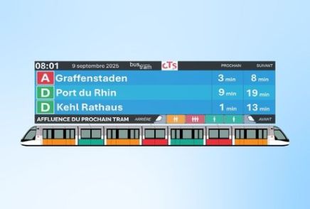 Exemple d'affichage de l'occupation des rames de tram en temps réel